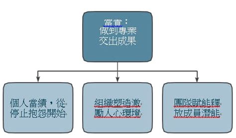 聽故事的人|《會說故事的巧實力》：為什麼要「先說故事，再講道理」？